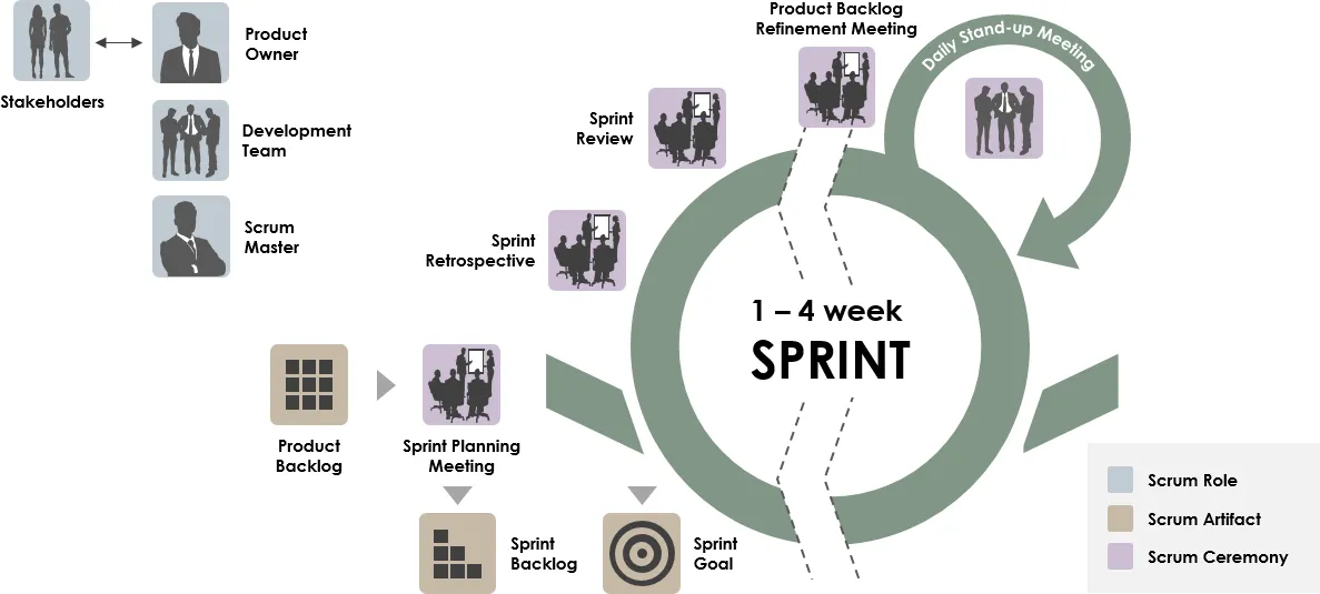 Sprint Workflow